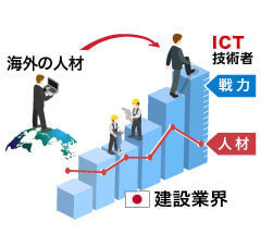 アフターサポート